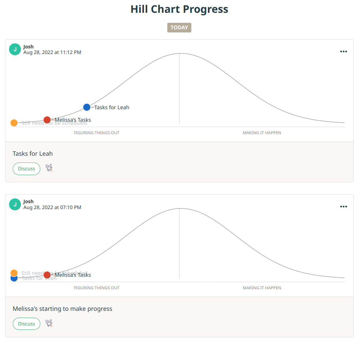 Basecamp's Hill Chart snapshots