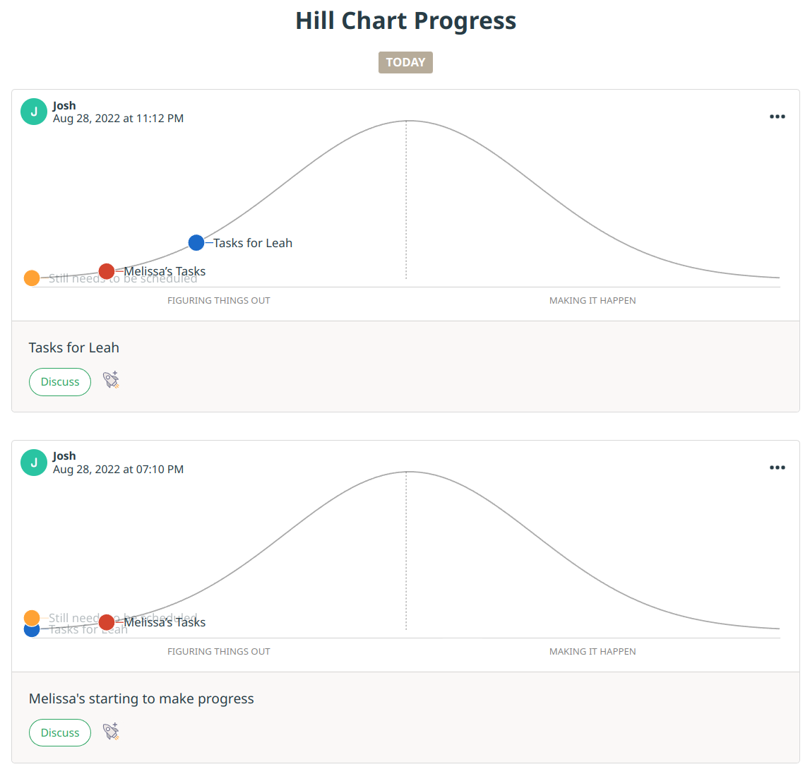 Basecamp Alternatives for Shape Up Software